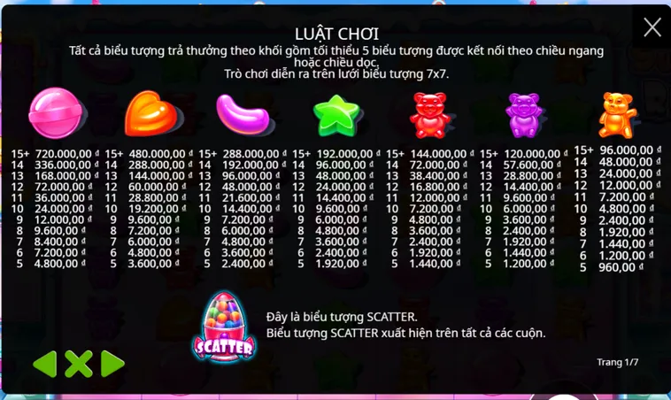 Khám Phá Thế Giới Kẹo Ngọt Đầy Bất Ngờ Cùng Nổ Hũ Sugar Rush Tại B52 Club